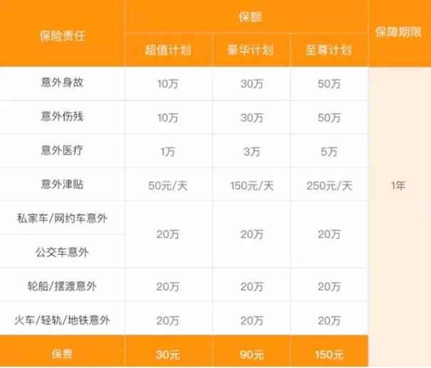 性价比高的意外险，性价比高的意外险产品。-PLB