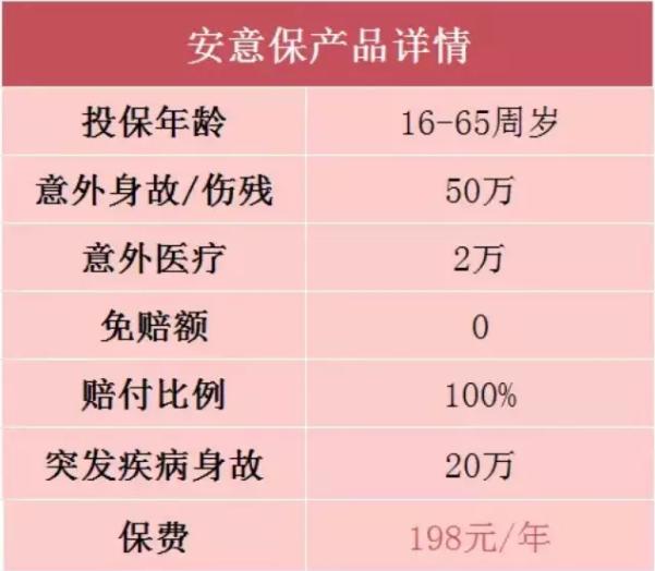 性价比高的意外险，性价比高的意外险产品。插图1