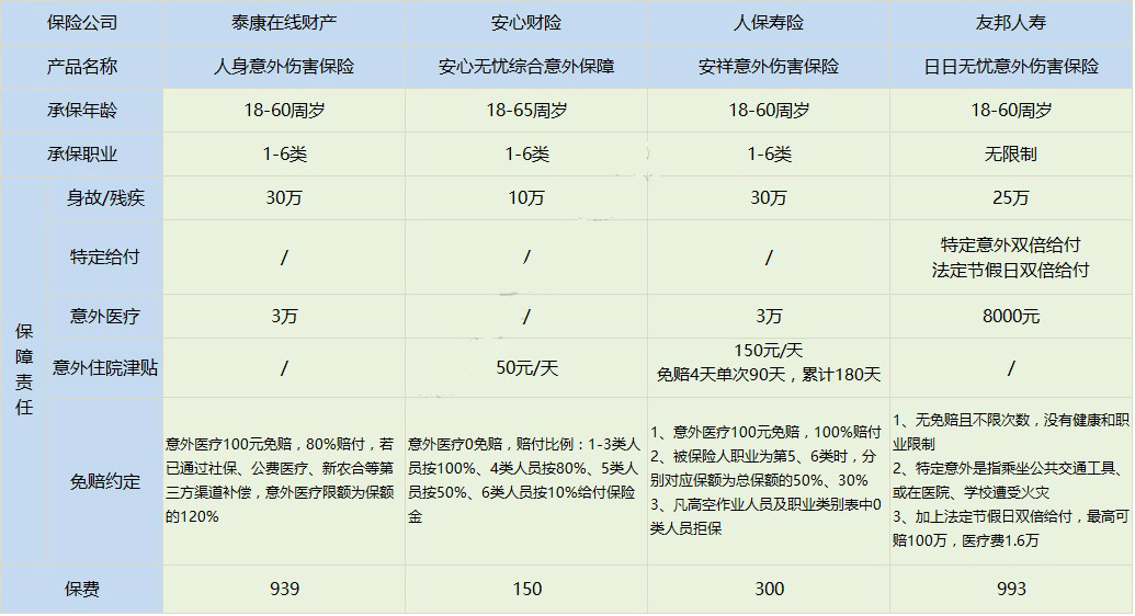 高危行业有哪些意外险？-PLB