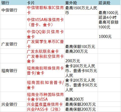 有必要买机票30元意外险吗？-PLB