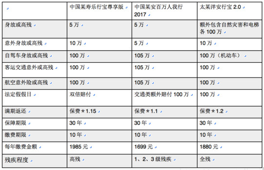 揭露意外险常见猫腻-PLB