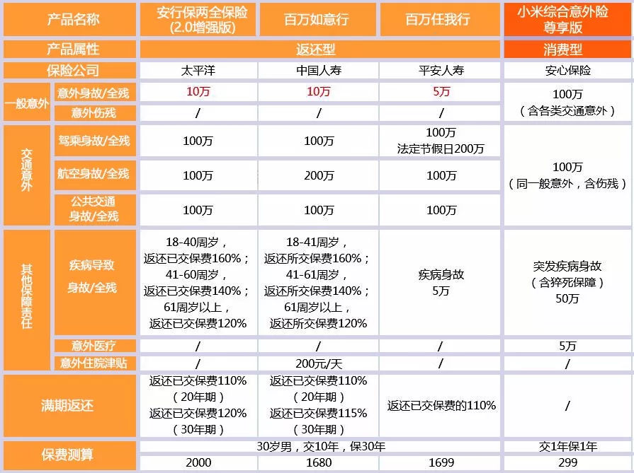 返还意外险的门道需要研究-PLB