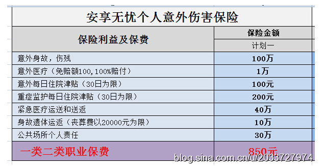 太保安享受无忧综合意外险评测-PLB