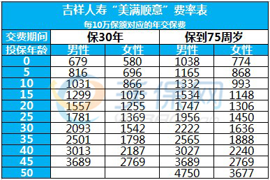 2018吉祥人寿幸福顺意介绍，包括详细费率表-PLB