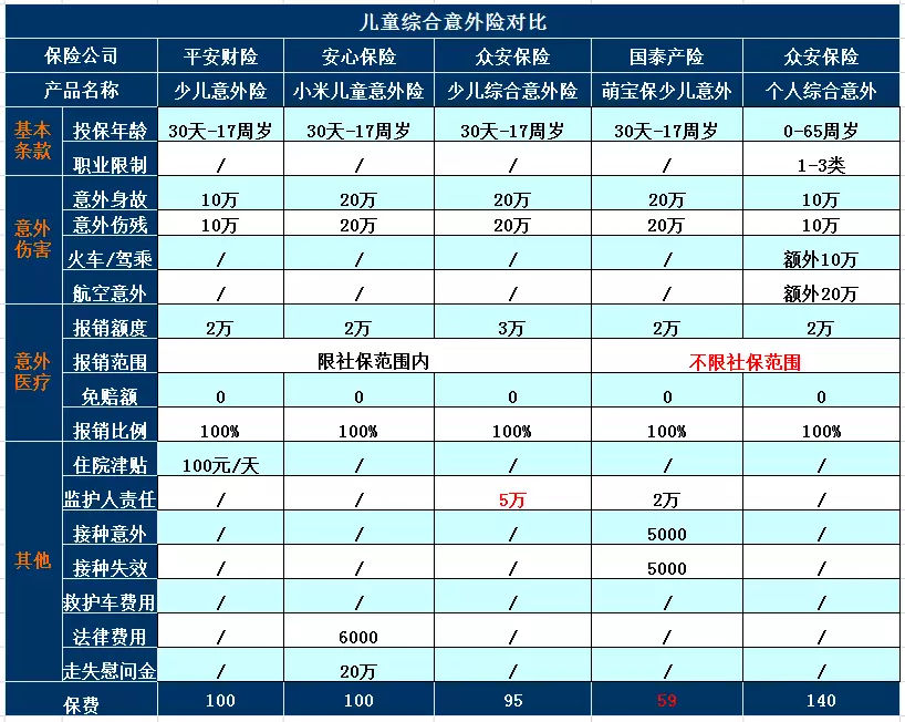 如何配置2018年综合意外险？-PLB