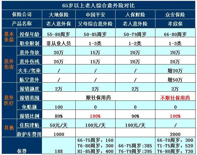 如何配置2018年综合意外险？插图1