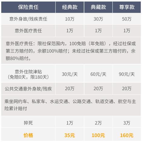 2018年上海人寿大金刚综合意外险怎么样？-PLB