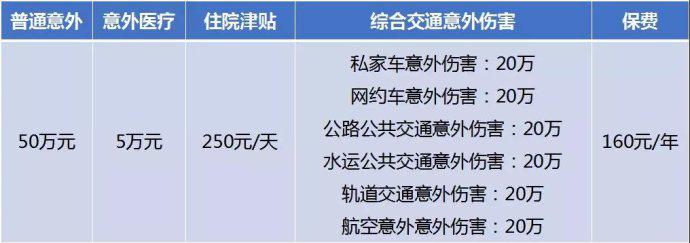 2018年上海人寿大金刚综合意外险怎么样？插图1