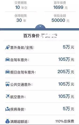 百万意外险只保全残？你还敢买吗？