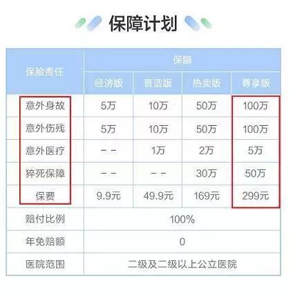 百万意外险只保全残？你还敢买吗？