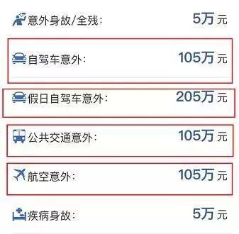 百万意外险只保全残？你还敢买吗？