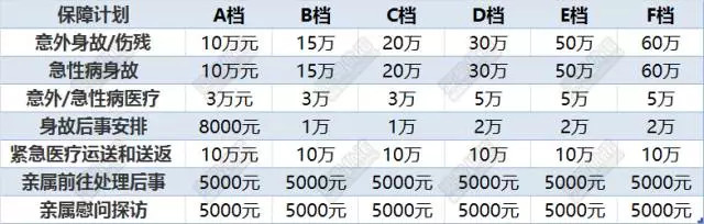 如何为自己选择合适的旅游意外险？