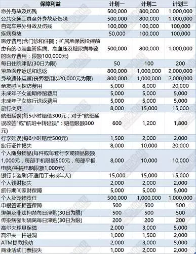 如何为自己选择合适的旅游意外险？