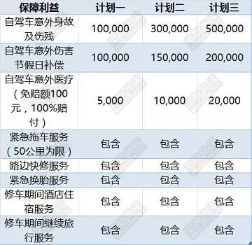 如何为自己选择合适的旅游意外险？