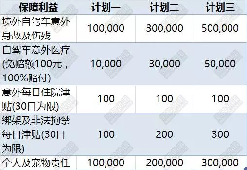 如何为自己选择合适的旅游意外险？