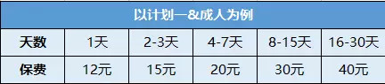 对比选择国内外旅游保障计划