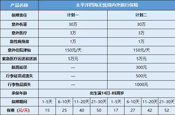 对比选择国内外旅游保障计划