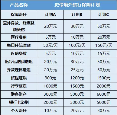 对比选择国内外旅游保障计划