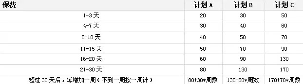 对比选择国内外旅游保障计划