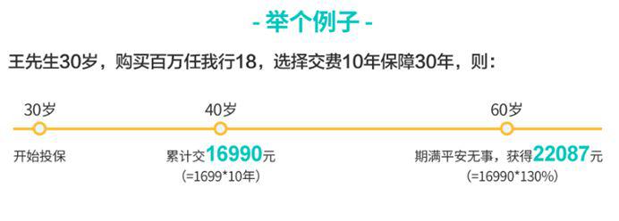 2018年平安百万返还意外险怎么样？有什么优缺点？插图3