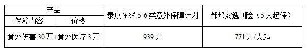 2018年高危职业人员如何购买团体意外险？-PLB