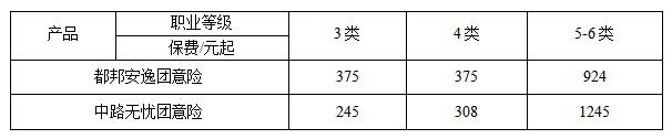 2018年高危职业人员如何购买团体意外险？插图1