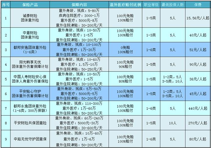 2018年高危职业人员如何购买团体意外险？插图2