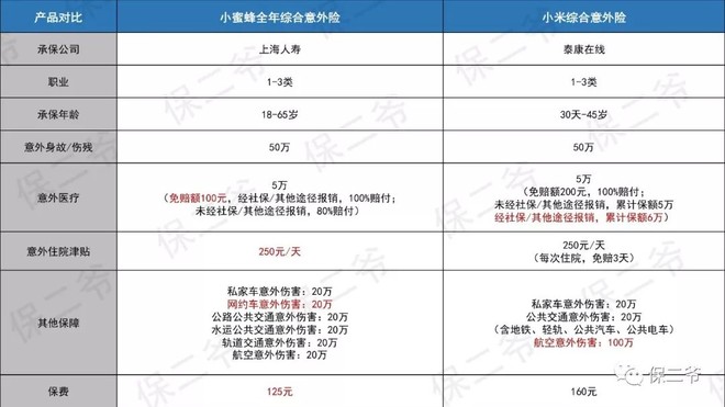 为什么性价比高的小米意外险下架了？-PLB