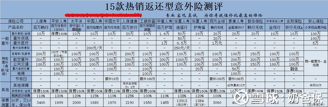 想买太平保险百万行无忧意外险的朋友要注意了！