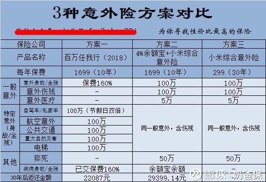 想买太平保险百万行无忧意外险的朋友要注意了！