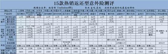 返还保费百万意外险防坑手册插图2