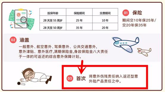 返还保费百万意外险防坑手册插图3