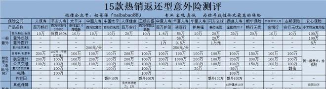 太平洋安行宝两全保险2.0增强版好吗？插图1