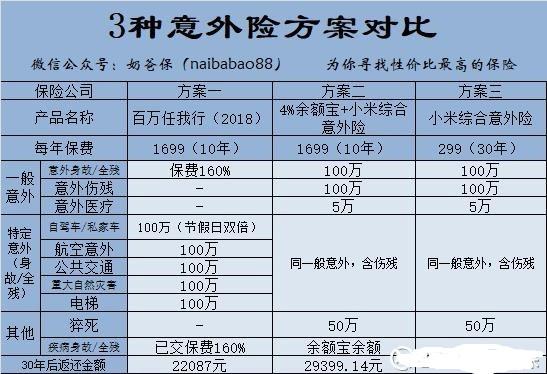 太平洋安行宝两全保险2.0增强版好吗？插图2