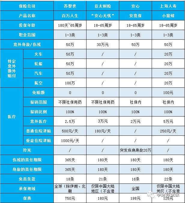 上海人寿小蜜蜂全年综合意外保险怎么样？插图6