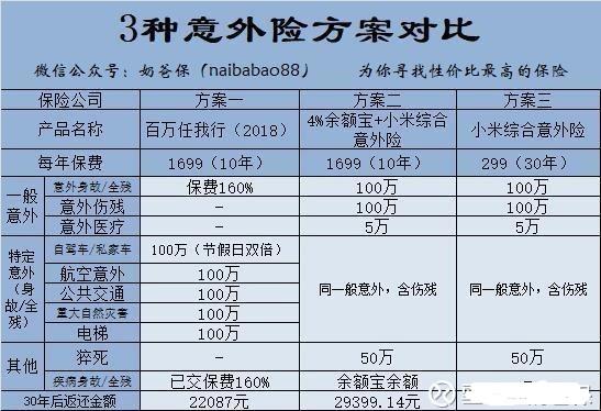 太平百万行无忧意外险怎么样？插图5