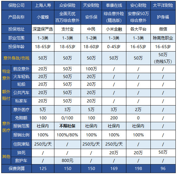 2018成人意外险热销产品评测-PLB