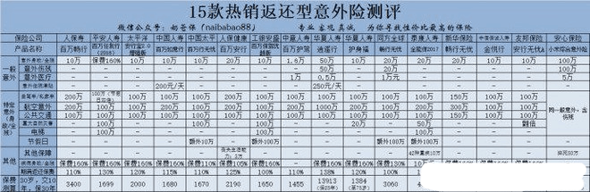 返还型华夏人寿逍遥行保险深度评估插图1