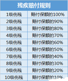 返还型华夏人寿逍遥行保险深度评估插图3