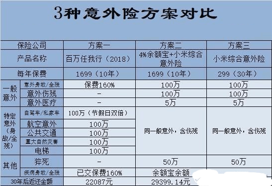 返还型华夏人寿逍遥行保险深度评估插图4