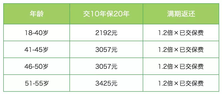 平安百万任我行(2018)意外保险怎么样？插图1