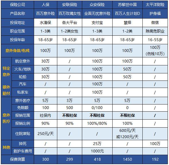 2018成人意外险热销产品评测插图1