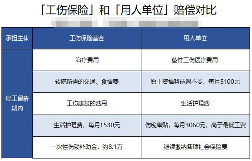 最新评测:团体意外险和雇主责任险有什么区别？-PLB