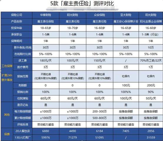 最新评测:团体意外险和雇主责任险有什么区别？插图1