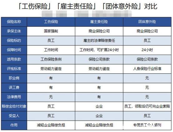 最新评测:团体意外险和雇主责任险有什么区别？插图2