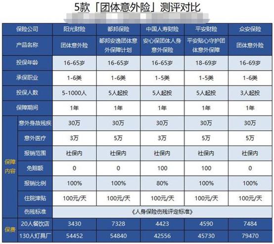 最新评测:团体意外险和雇主责任险有什么区别？插图3