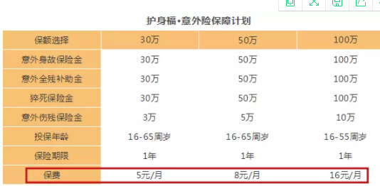 钱包不够鼓，这种意外险很适合你-PLB