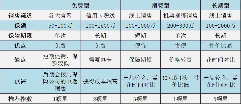 有必要购买机票捆绑的航空意外险吗？插图2