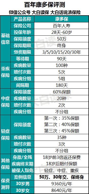 康多保：百年人寿的又一个“优等生”插图1