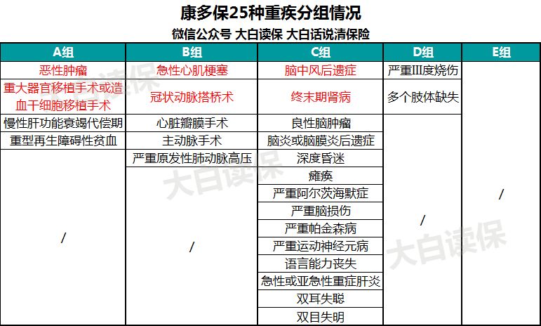 康多保：百年人寿的又一个“优等生”插图2